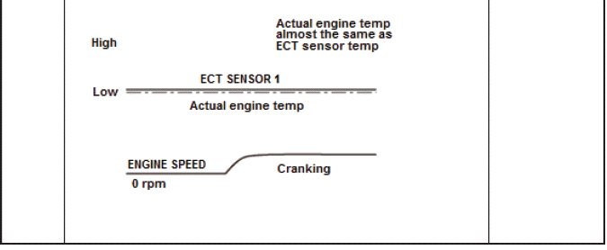 Fuel and Emissions - Testing & Troubleshooting